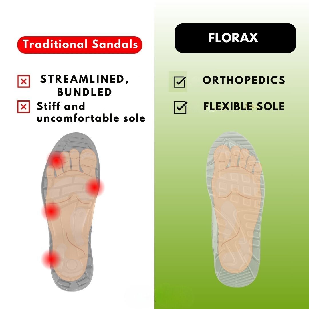 Florax™ - Ergonomic Pain Relieving Comfort Sandals